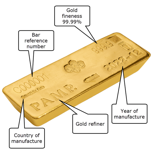 London Good delivery gold bullion bar showing the refinery, fineness/purity, bar serial number and country of manufacture London Good delivery gold bullion bar showing the refinery, fineness/purity, bar serial number and country of manufacture