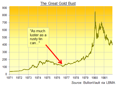 Great Gold Bust of 1976