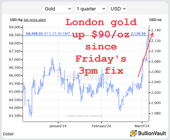Grafico del prezzo dell'oro a pronti di Londra, ultimi 3 mesi. Fonte: BullionVault