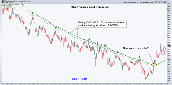 30 year treasury bond yield 30 year treasury bond yield