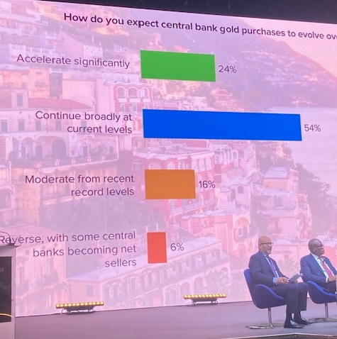 LBMA/LPPM 2026 conference poll: How do you expect central bank gold purchases to evolve over the next 5 years?