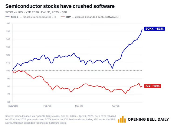 Source: Opening Bell Daily