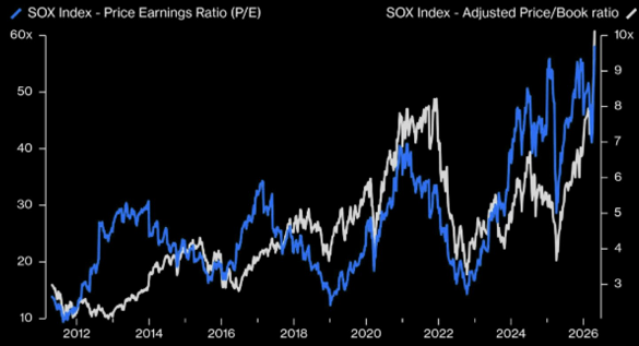 Source: Bloomberg