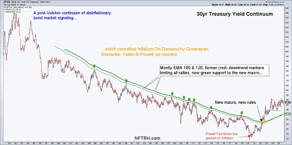 30-year Treasury yield continuum