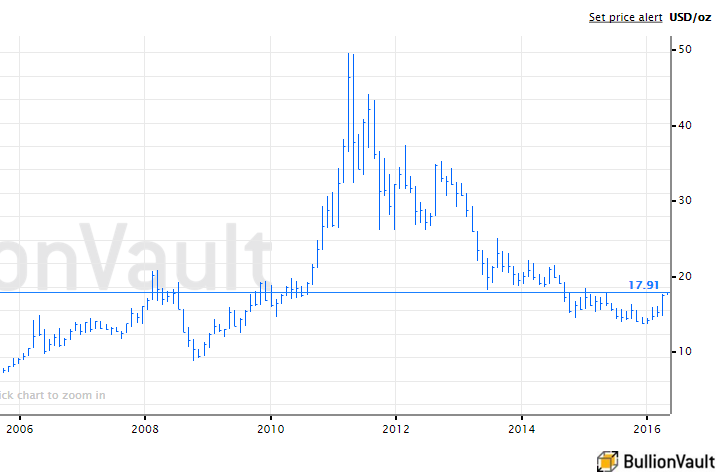 Silver's 2011 jump to almost $50 per ounce