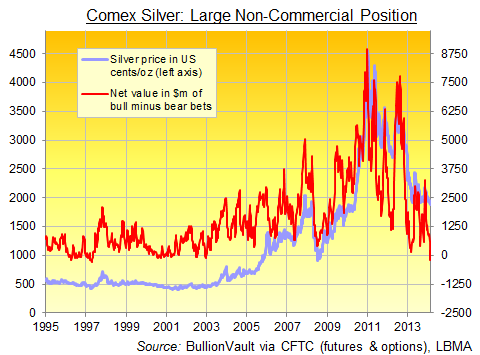 Comex Silver