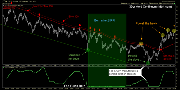 30 year Treasury bond yield continuum 30 year Treasury bond yield continuum
