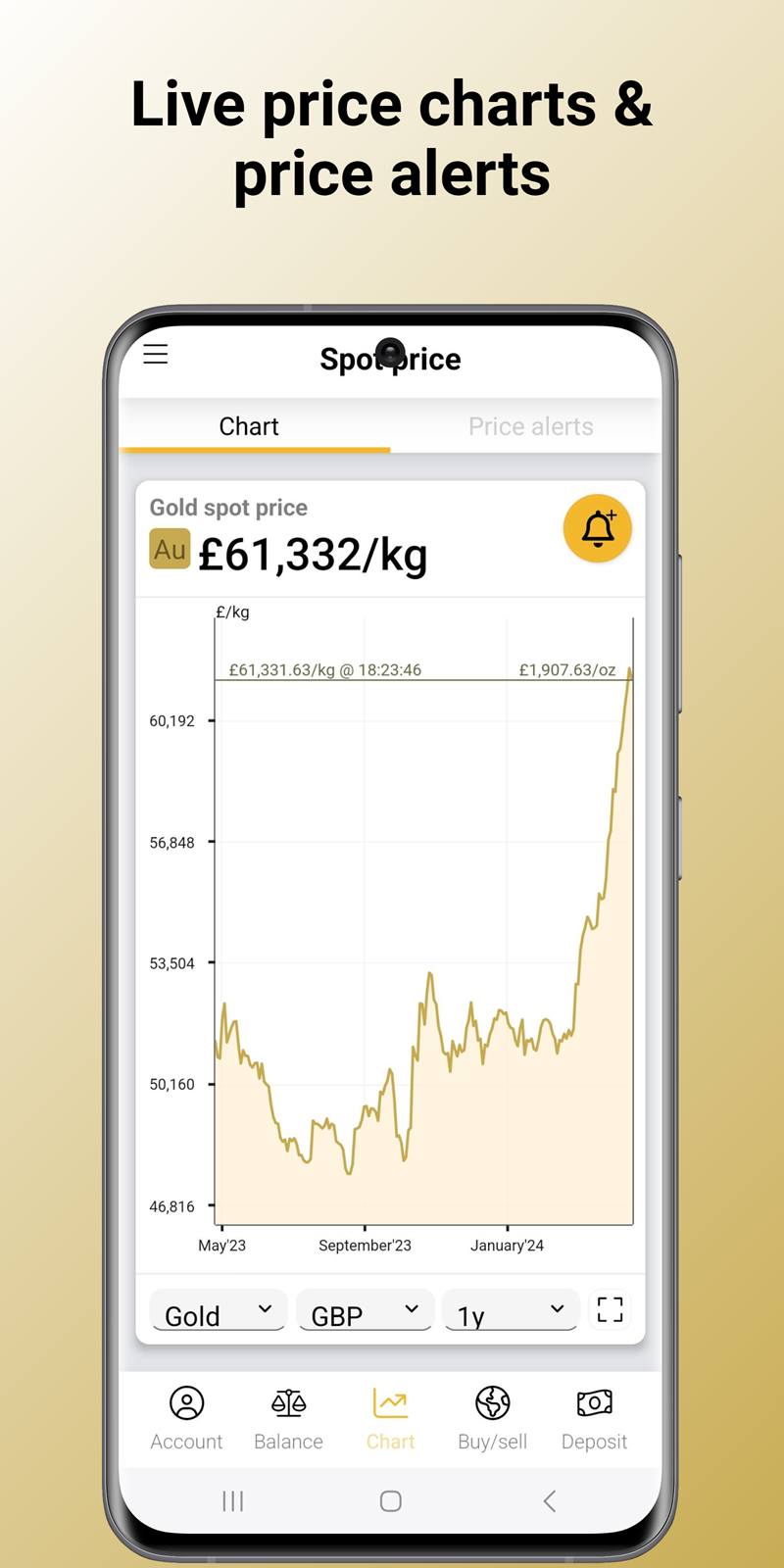 Live price charts and price alerts available on the BullionVault Apps.